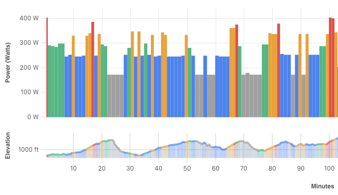Power segments chart
